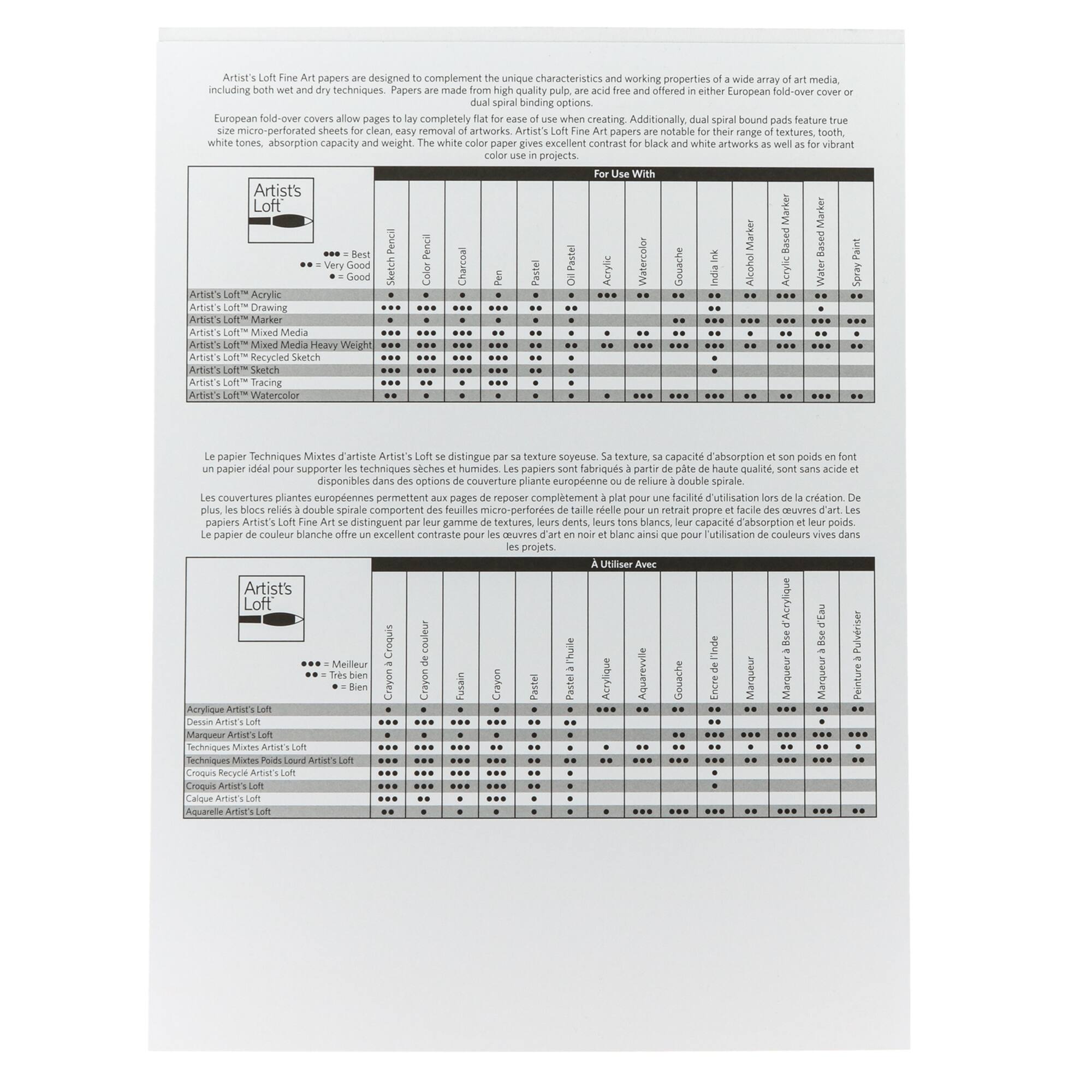 15 Pack: Acrylic Paper Pad by Artist's Loft™, 9" x 12"